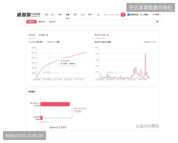 东体中心大型路跑赛事直播复盘显示多维协同方能确保信号传输平稳
